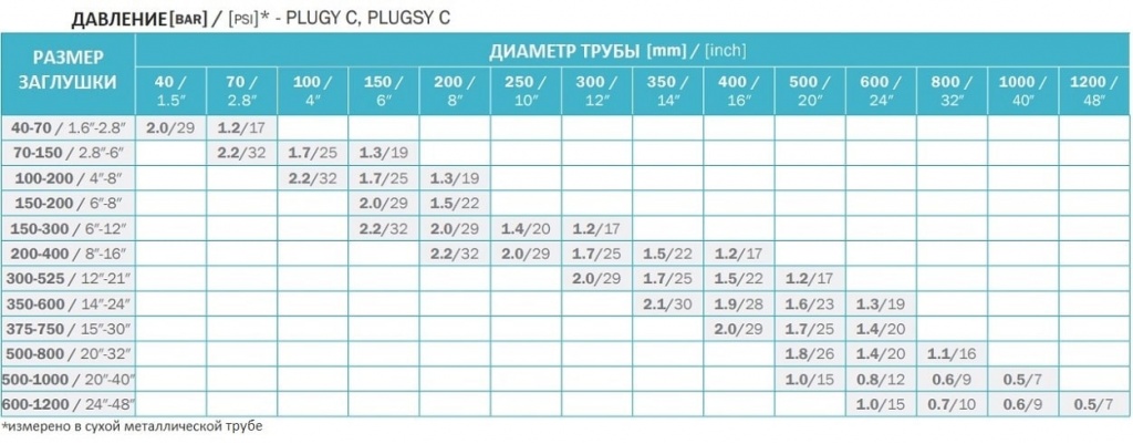 С р-min-min.jpg